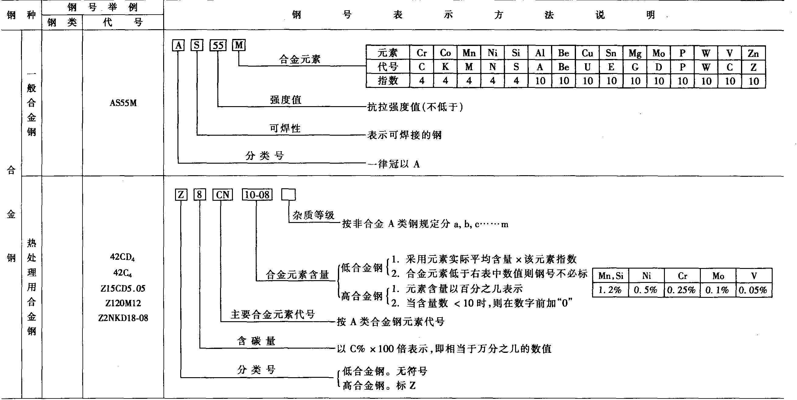 2.6.5 法國國家標(biāo)準(zhǔn)(NF)鋼鐵產(chǎn)品牌號的表示方法